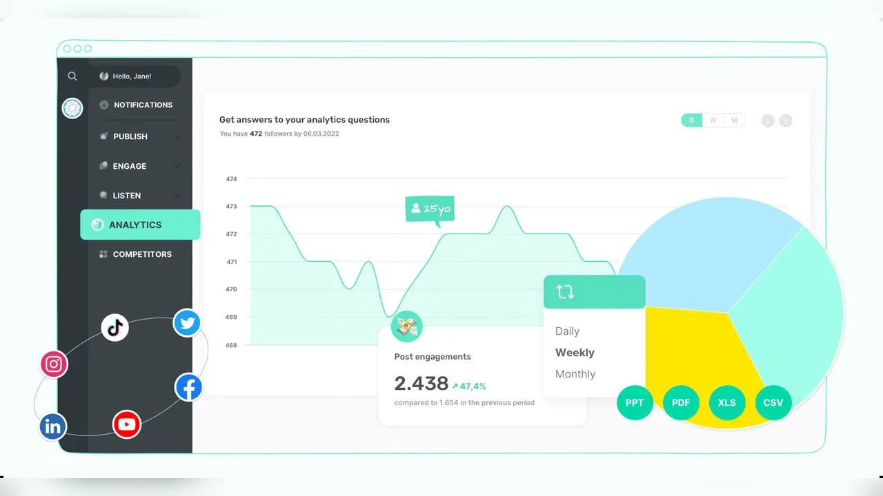 Charts and graphs of social media performance on a laptop screen